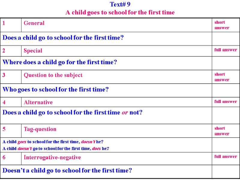 Text# 9  A child goes to school for the first time